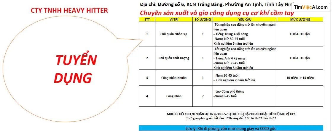 Chủ quản Nhân sự, Chủ quản chất lượng, Công nhân Khoán, Công nhân