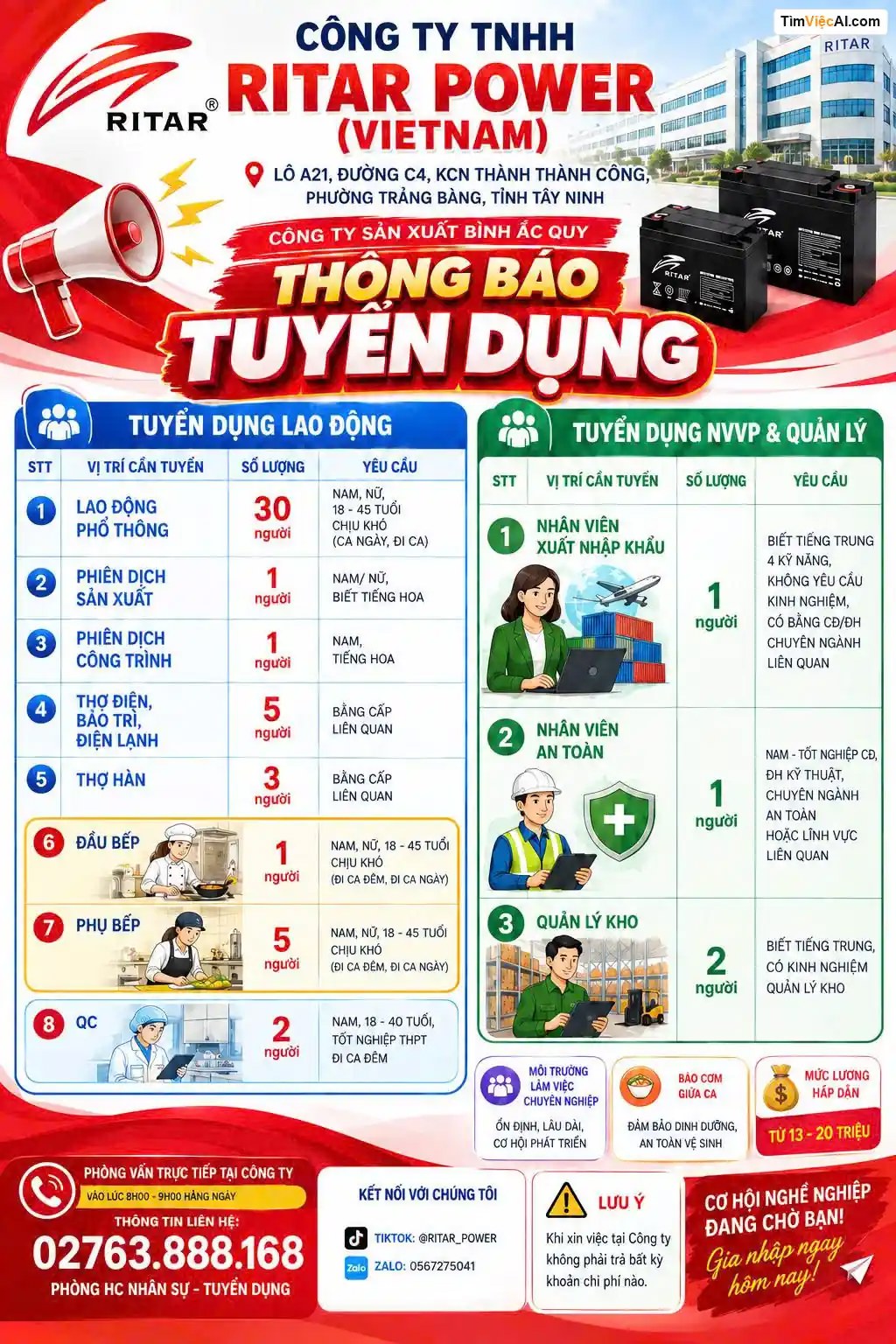 Tuyển dụng lao động, Tuyển dụng NVVP & Quản lý