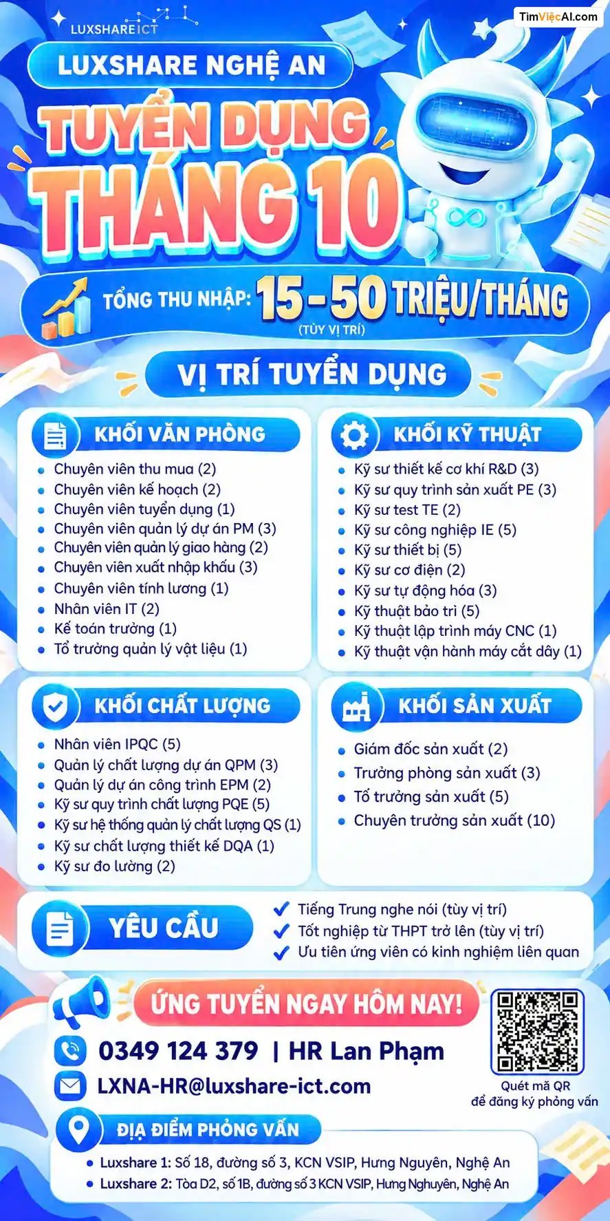 Chuyên viên thu mua, Chuyên viên kế hoạch, Chuyên viên tuyển dụng, Chuyên viên quản lý dự án PM, Chuyên viên quản lý giao hàng, Chuyên viên xuất nhập khẩu, Chuyên viên tính lương, Nhân viên IT, Kế toán trưởng, Tổ trưởng quản lý vật liệu, Kỹ sư thiết kế cơ khí R&D, Kỹ sư quy trình sản xuất PE, Kỹ sư test TE, Kỹ sư công nghiệp IE, Kỹ sư thiết bị, Kỹ sư cơ điện, Kỹ sư tự động hóa, Kỹ thuật bảo trì, Kỹ thuật lập trình máy CNC, Kỹ thuật vận hành máy cắt dây, Nhân viên IPQC, Quản lý chất lượng dự án QPM, Quản lý dự án công trình QPM, Kỹ sư quy trình chất lượng PQE, Kỹ sư hệ thống quản lý chất lượng QS, Kỹ sư chất lượng thiết kế DQA, Kỹ sư đo lường, Giám đốc sản xuất, Trưởng phòng sản xuất, Tổ trưởng sản xuất, Chuyên trưởng sản xuất